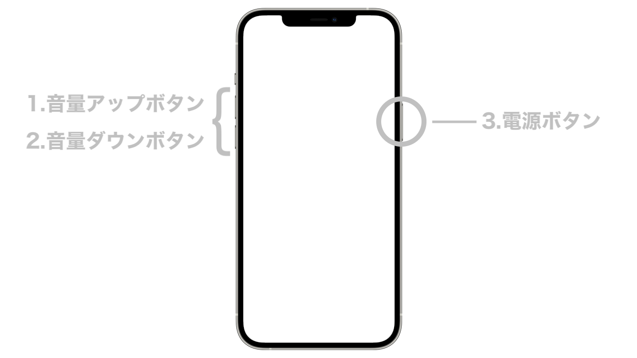 Iphone 12の操作方法 使い方まとめ