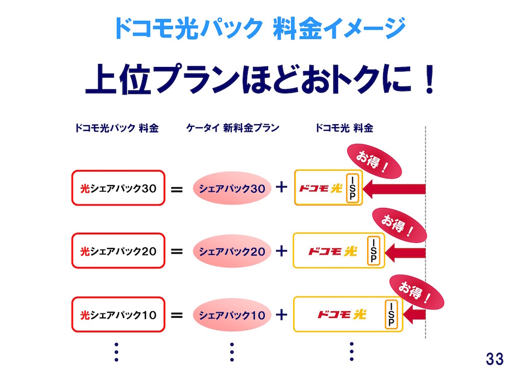 ドコモのセット割「ドコモ光」は、1000円割引で3月1日から提供開始