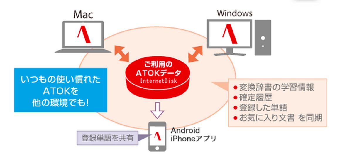 ATOK for iOSがアップデート――最新の変換辞書、PC版との登録単語の同期機能など