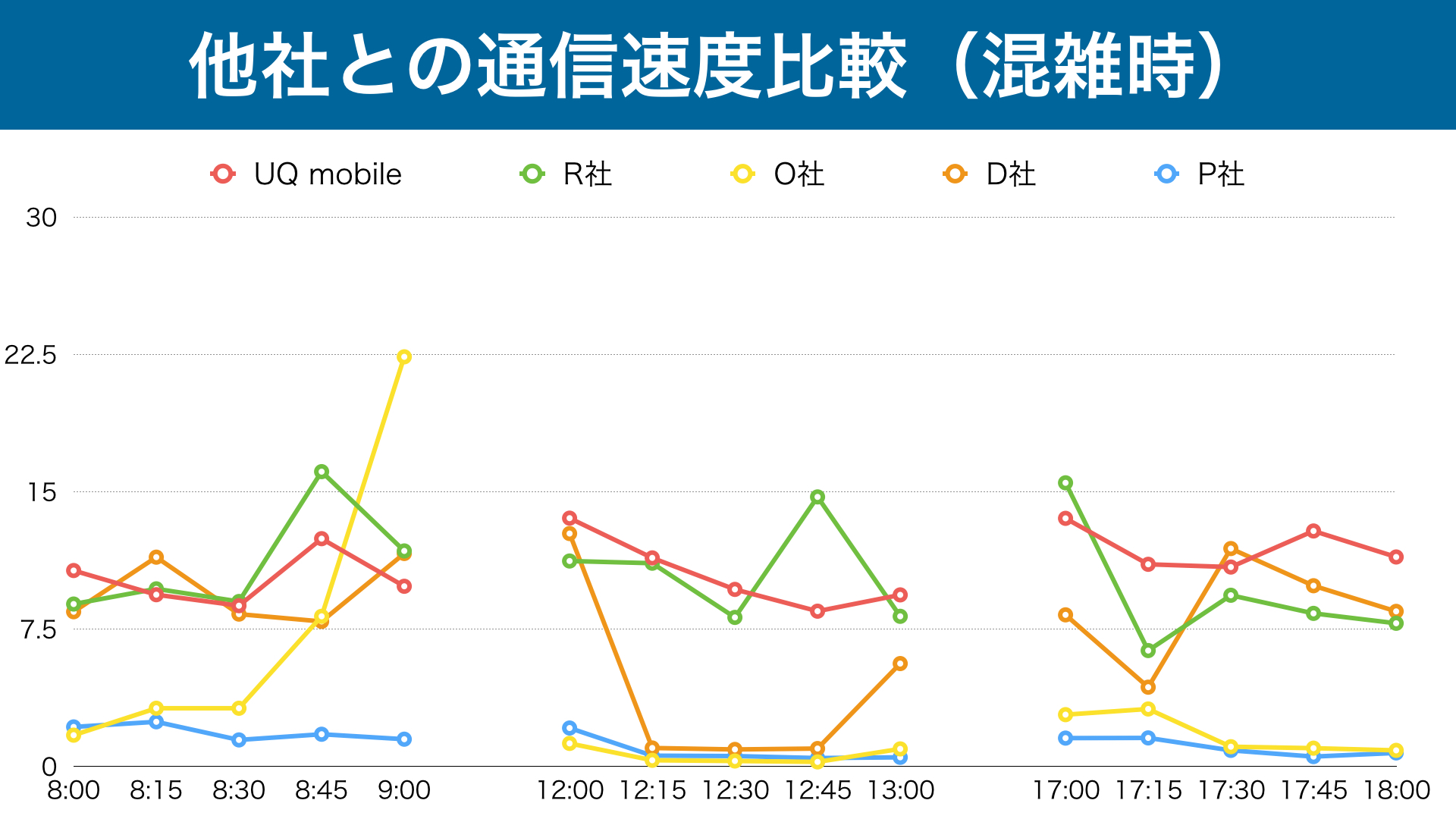 レビュー：UQ mobile、最も高速で安定した格安SIM