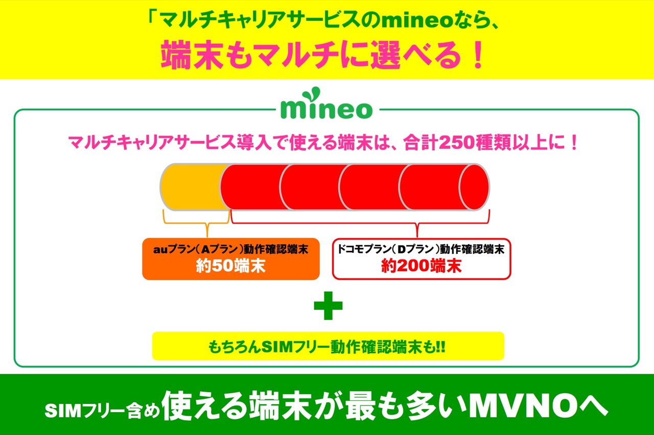 mineo、ドコモプランを9月1日から提供――6ヶ月無料になるキャンペーンも