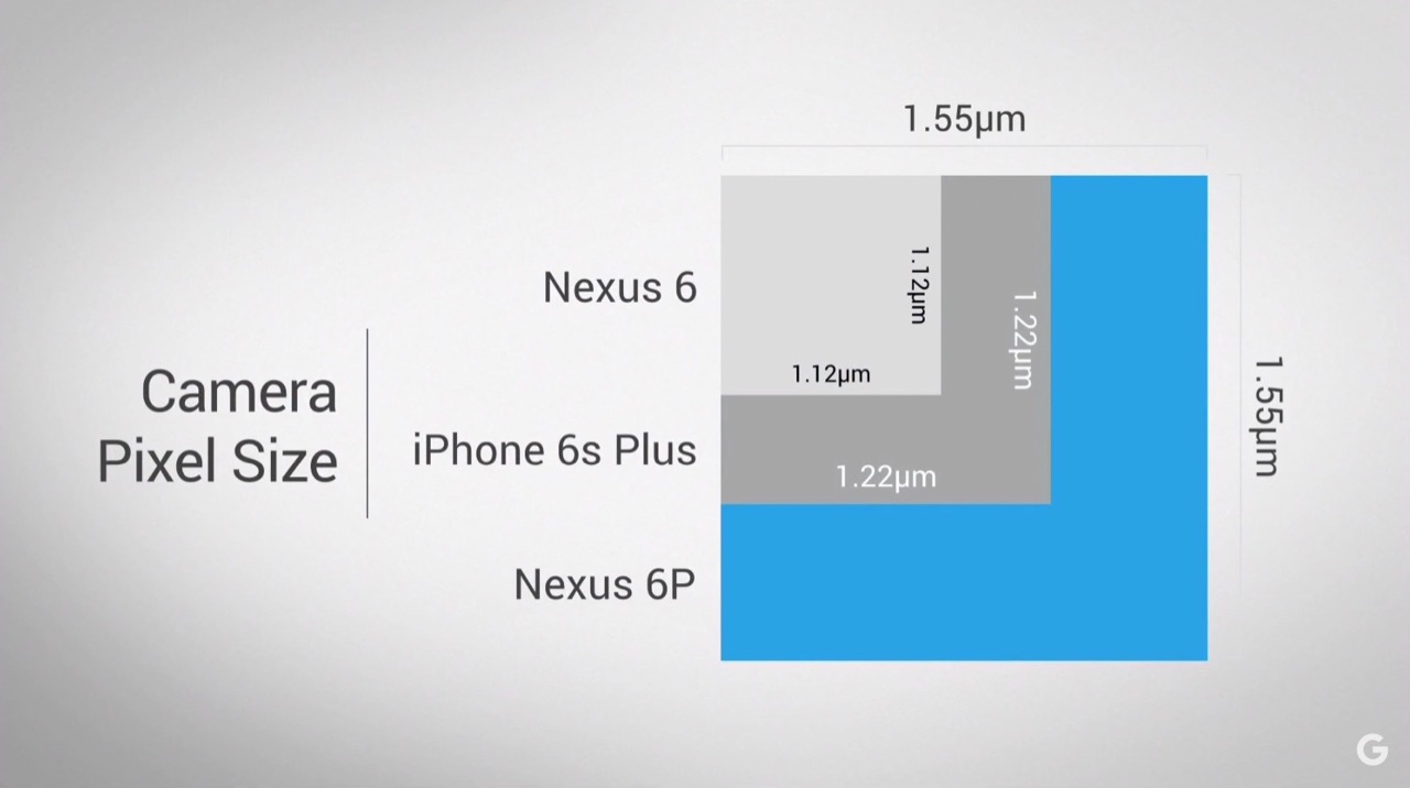 グーグル、「Nexus 5X」を発表 10月発売で価格は379ドル、指紋認証/USB-C対応