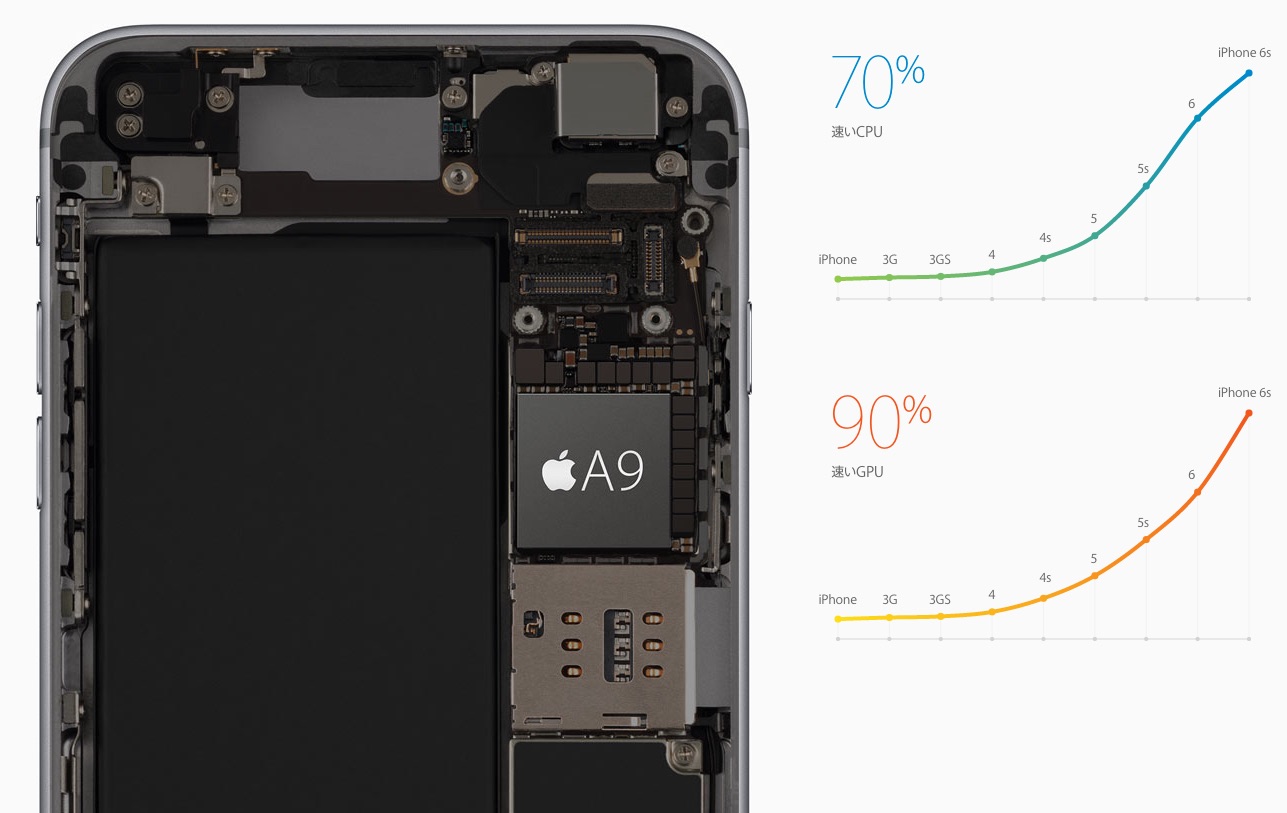4インチの新型「iPhone 5se」3月14日の週に発表、A9プロセッサを搭載か