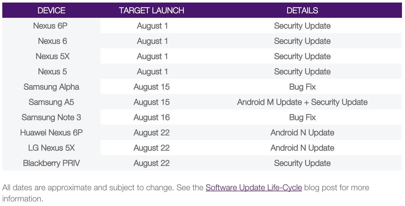 グーグル、Android 7.0 Nougatを8月22日に配信か