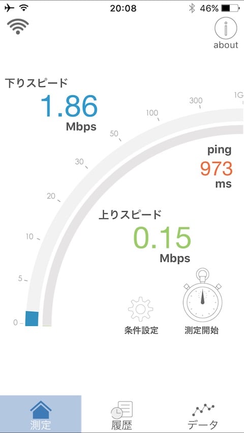 ANA Wi-Fiサービスの通信速度