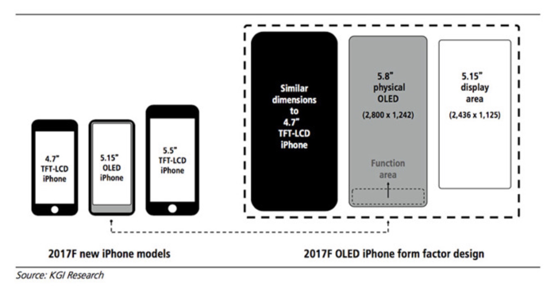 iPhone 8、全面有機ELのフルディスプレイデザインを採用か