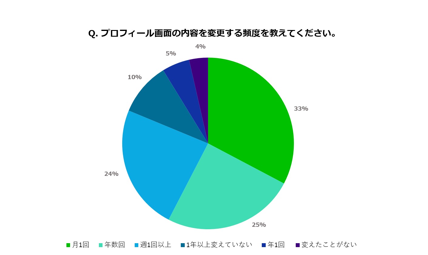 最も人気のある Line アイコン キャラクター 幼児 小学生 中学生の無料知育教材 無料学習教材プリント