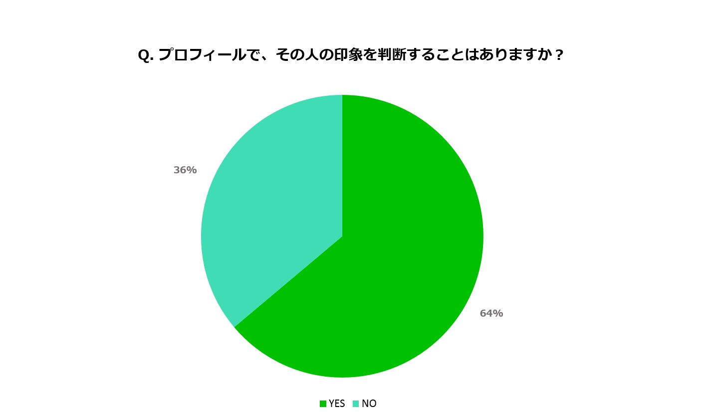 最も選択された Line ホーム 画面 ペア 画