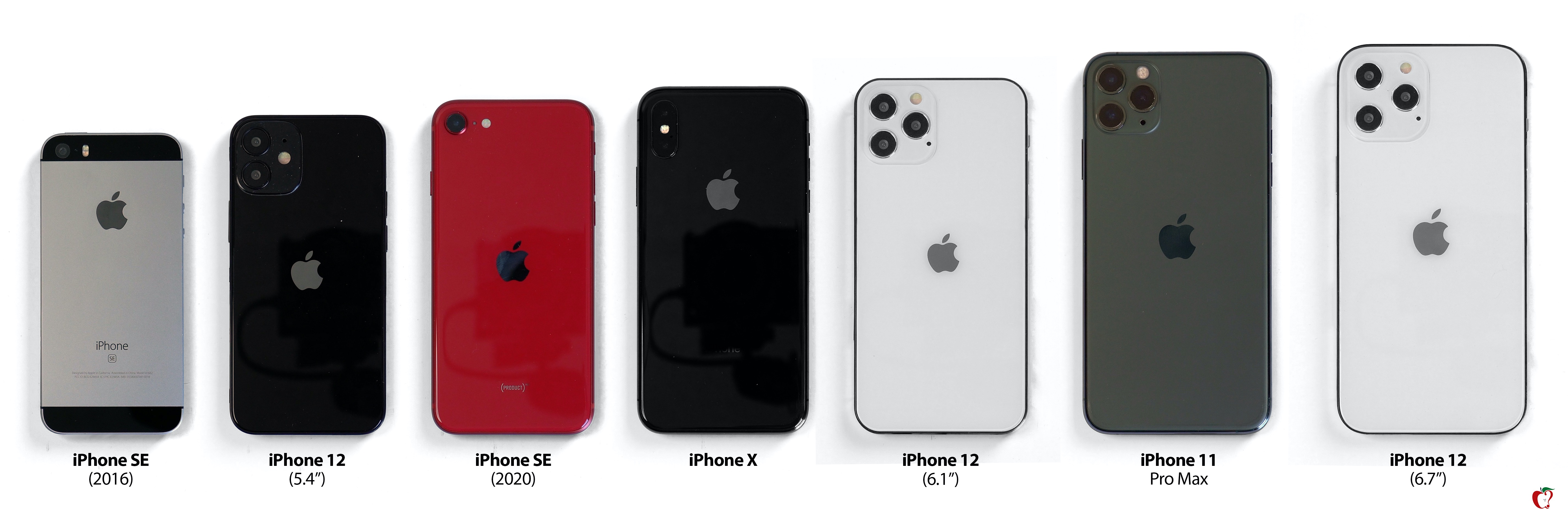 歴代iPhoneの大きさを比較