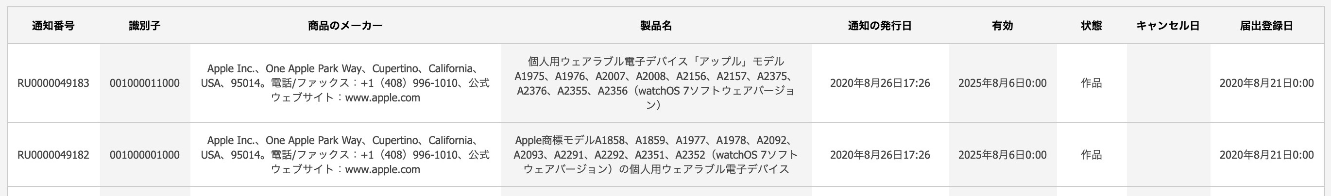 EEC - Apple Watch Series 6