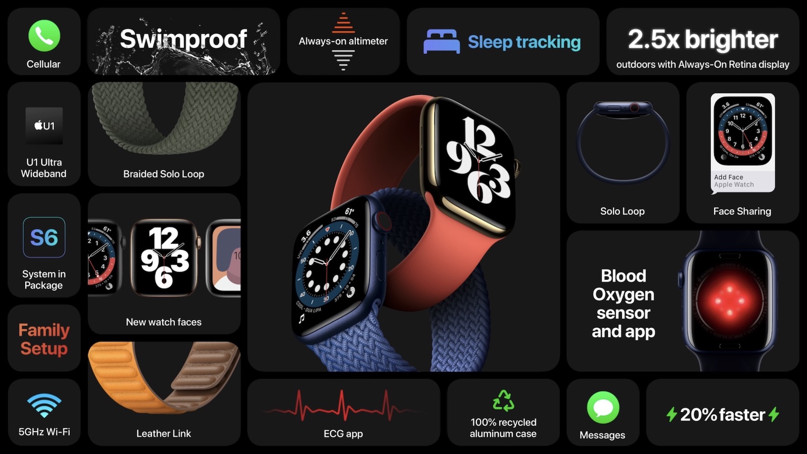 「Apple Watch Series 6」が発表。発売日・価格・新機能まとめ