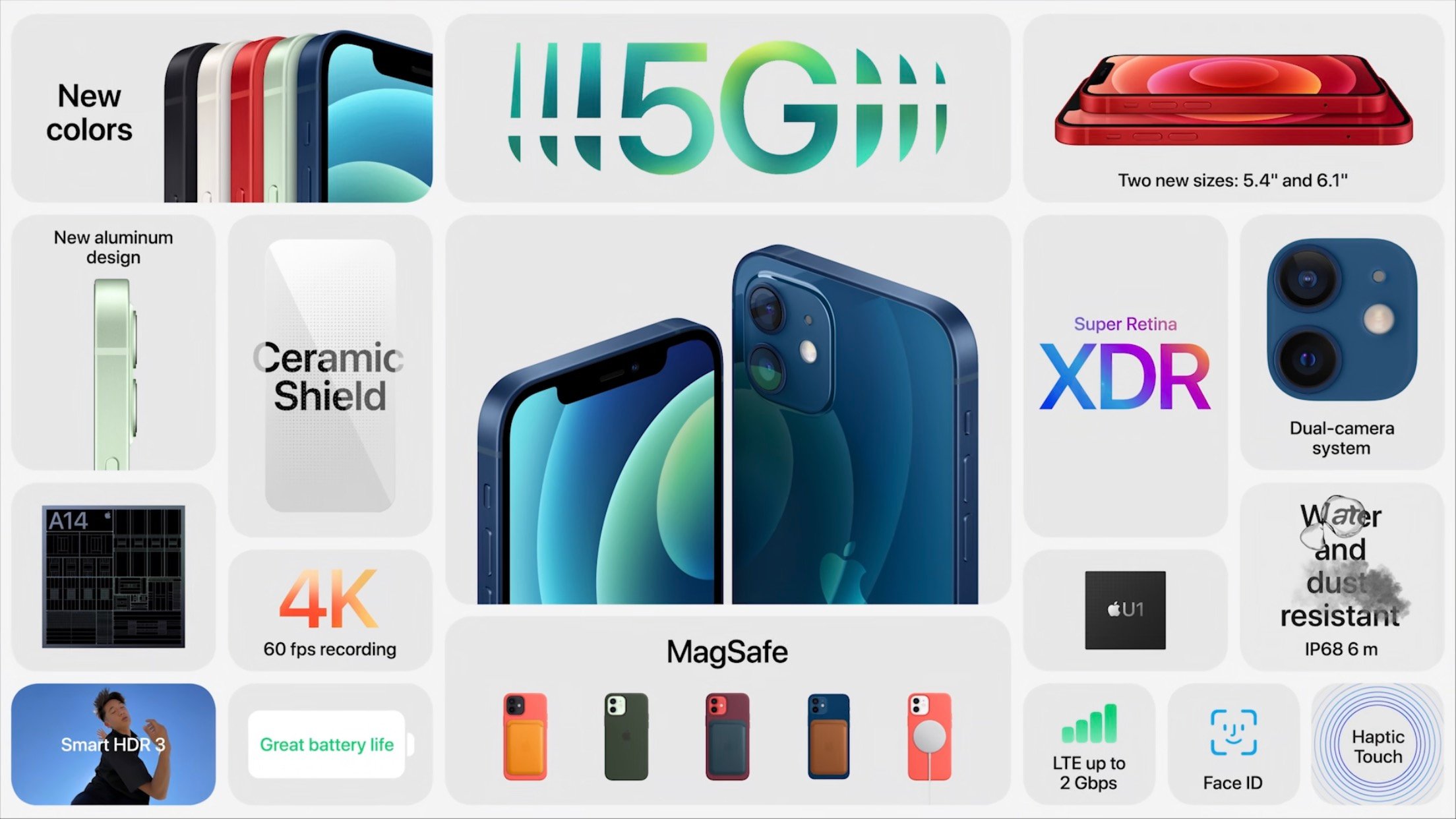 速報：iPhone 12が発表。5G対応、新デザインで15%も小型化