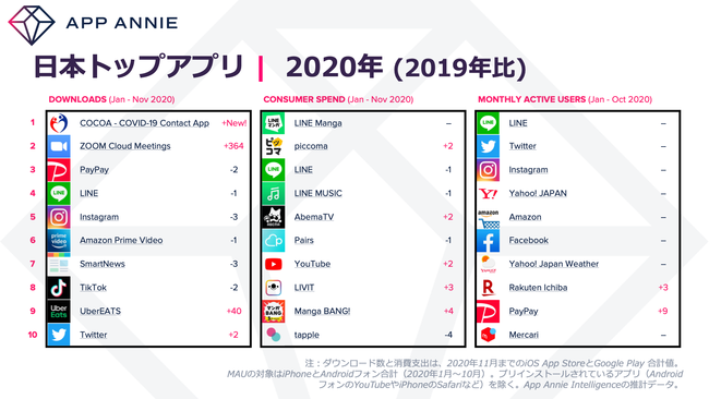 日本トップアプリ 2020