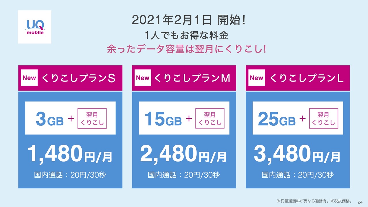 UQ mobile、格安より安い新プラン2月開始。3GB・月1480円で5G対応