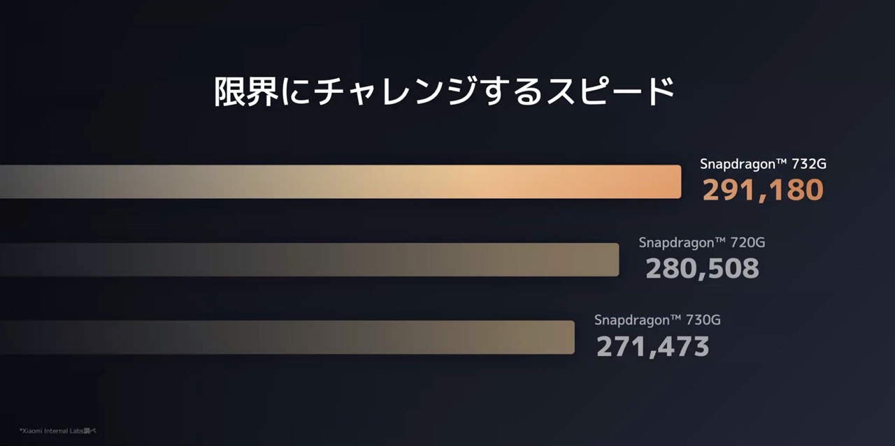 シャオミ、Redmi Note 10 Proを日本発売。価格は3.4万円
