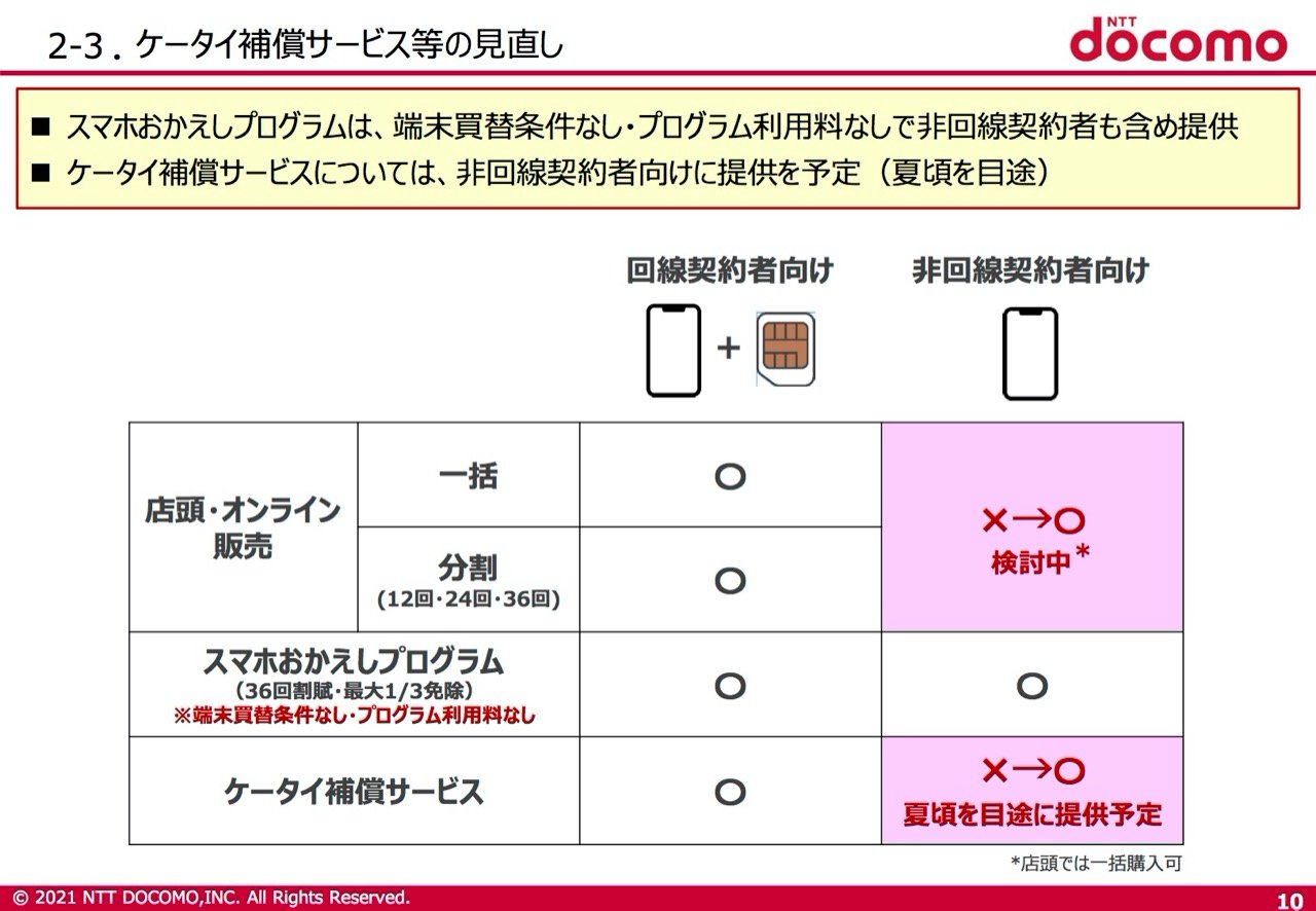 ahamo、有償の店頭サポートを提供へ。povoとLINEMOは？