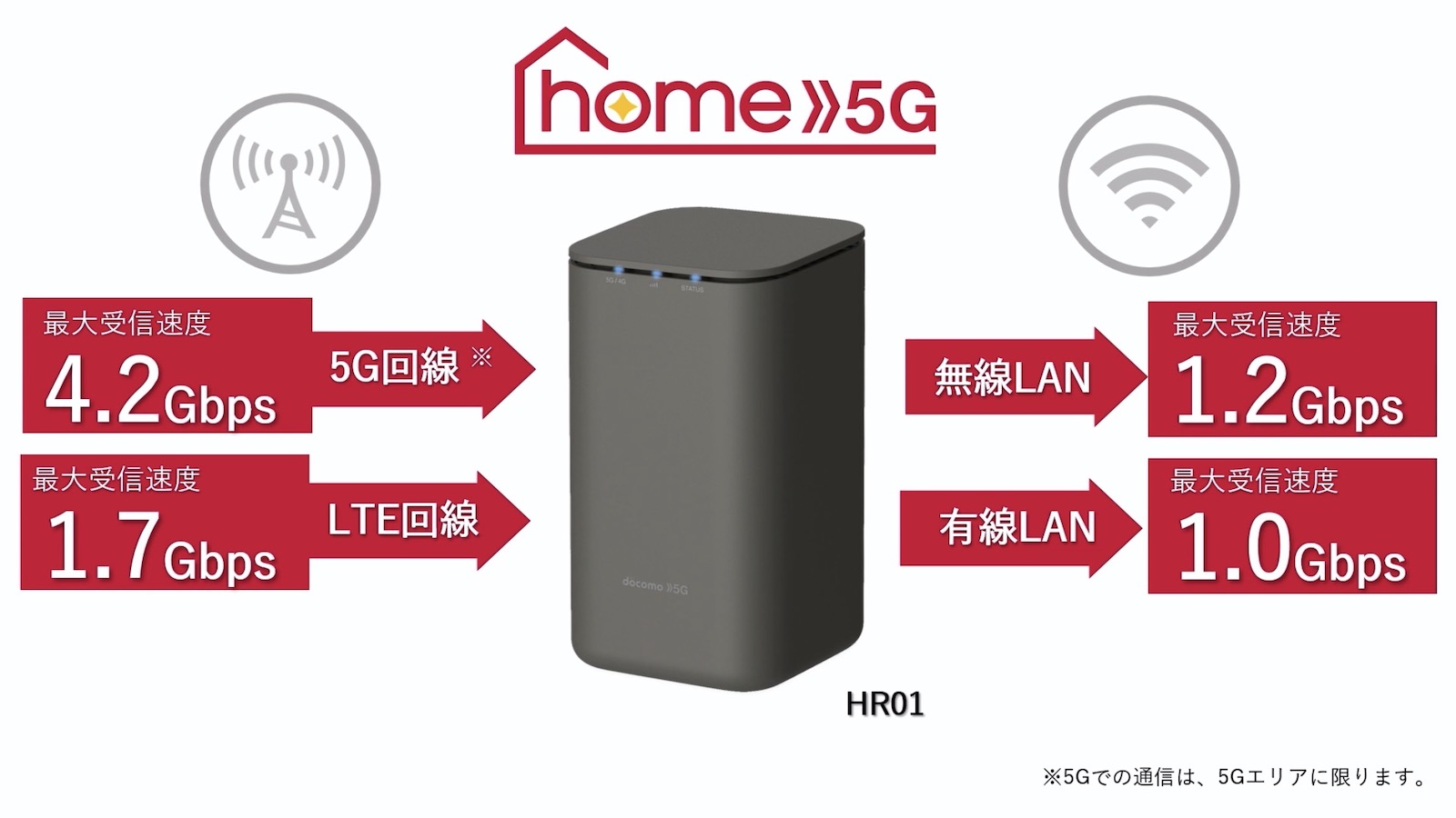 ドコモ　5G HR02 ダークグレー　ホームルータ　光回線ルーター