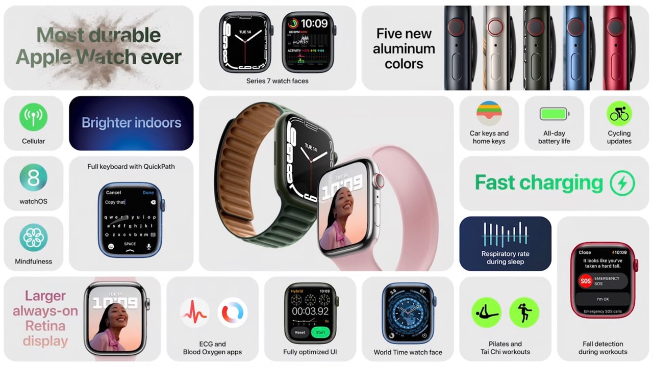 速報：Apple Watch Series 7が発表。発売日・価格・新機能まとめ