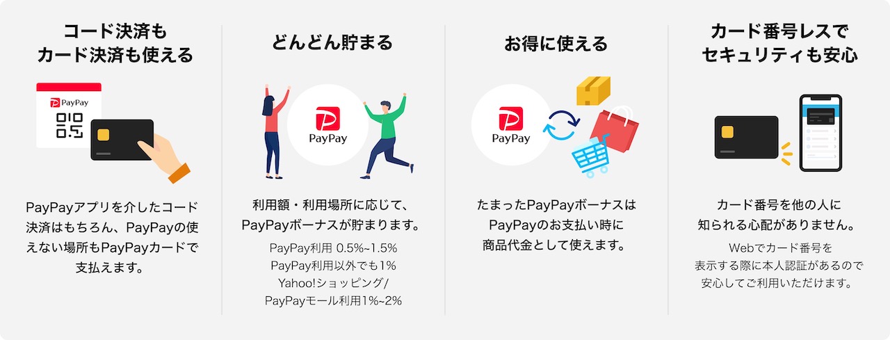 PayPayカードの特徴
