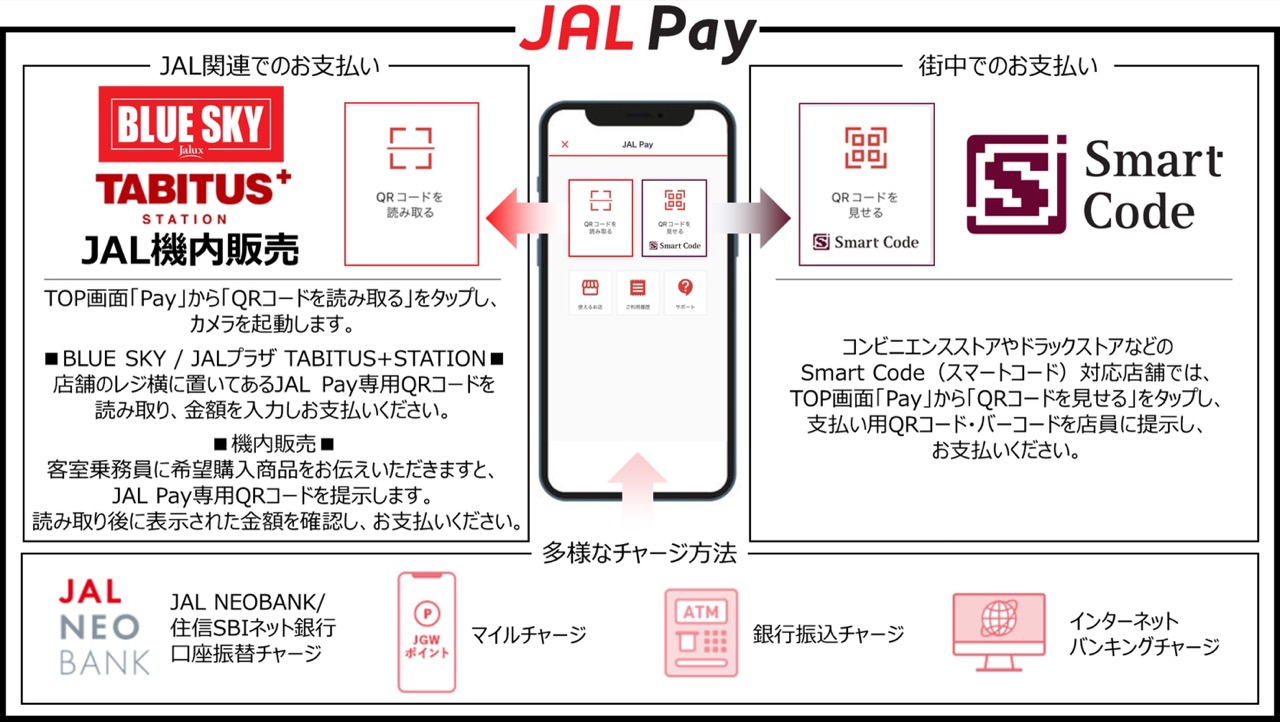 JAL Payの利用イメージ