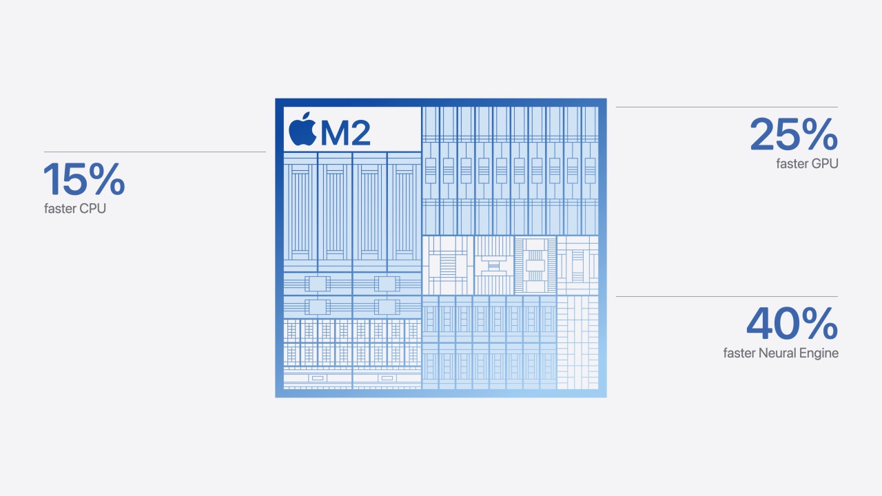 M2 vs M1：iPad Air(M2)とiPad Air(M1)を比較