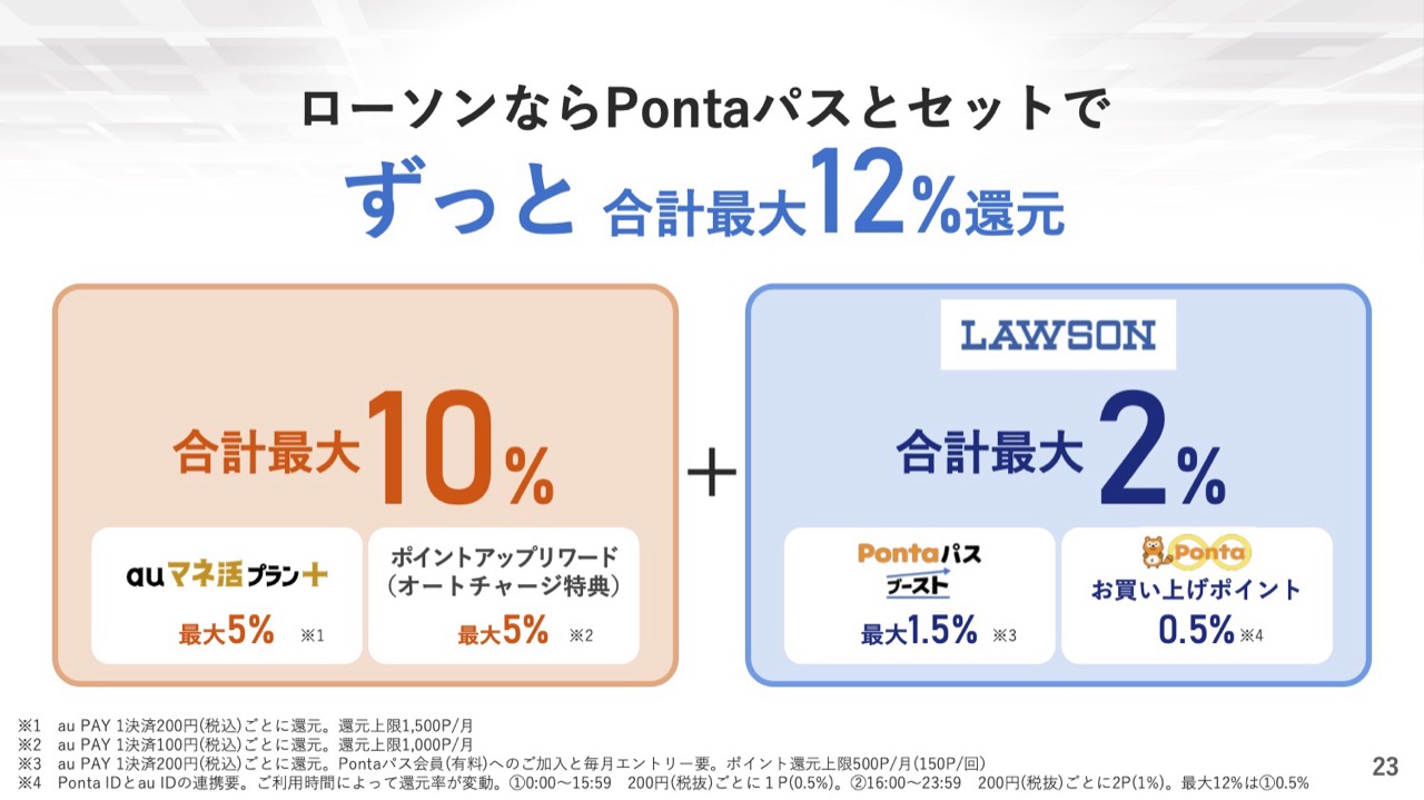 ローソンなら合計最大12%還元に