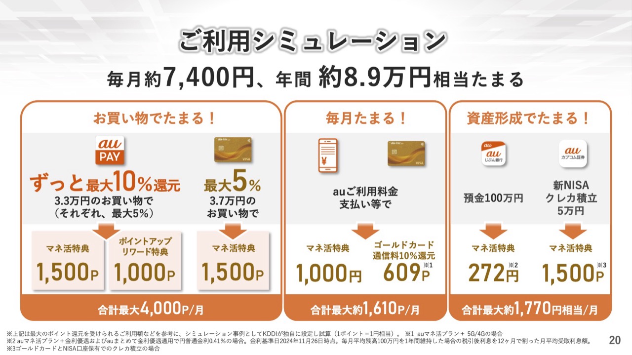 全特典・満額還元なら年間89,000円が貯まる計算に