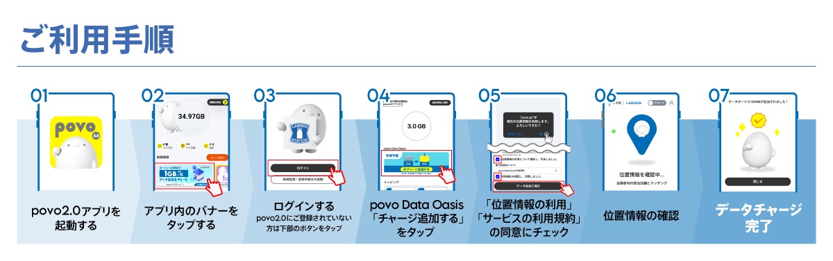 povo Data Oasisの利用手順