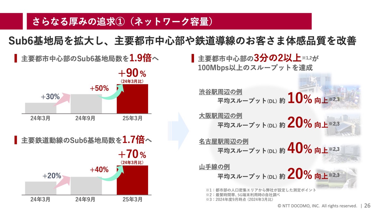 人口が集中するエリアでは、さらなる厚みの追求