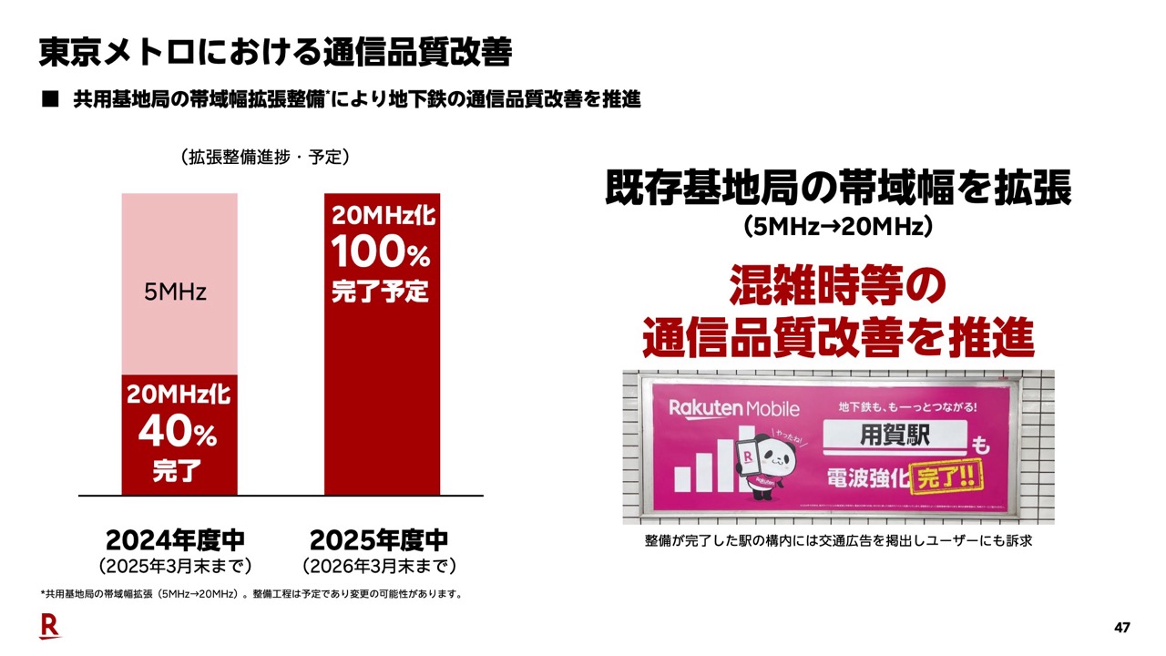 東京メトロでは2026年3月末までに帯域幅の拡張が完了