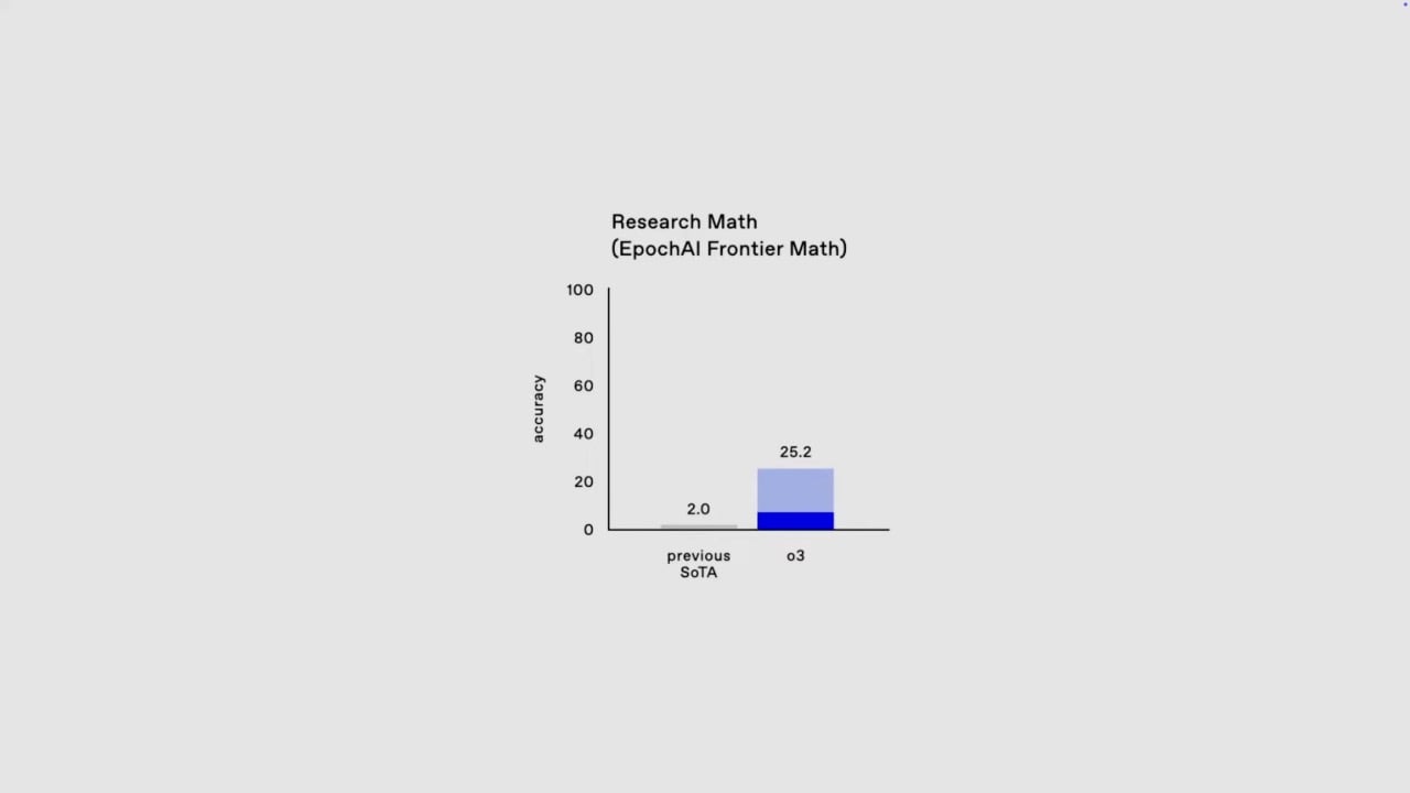 数学に対する能力の比較