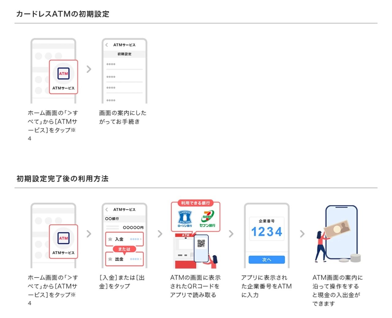 カードレスATMの利用方法