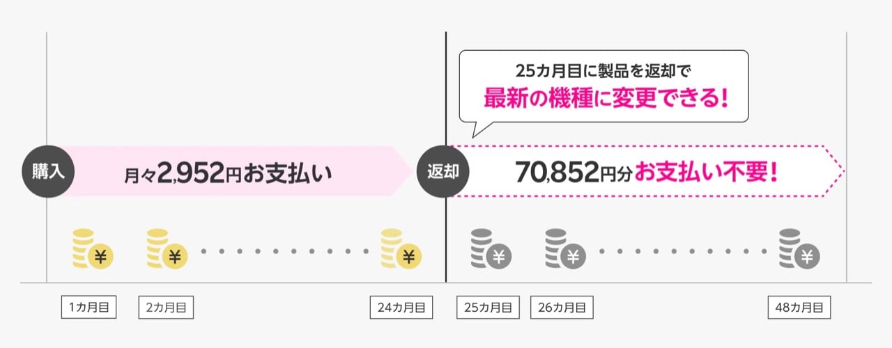 25ヶ月目に返却したときの支払いイメージ