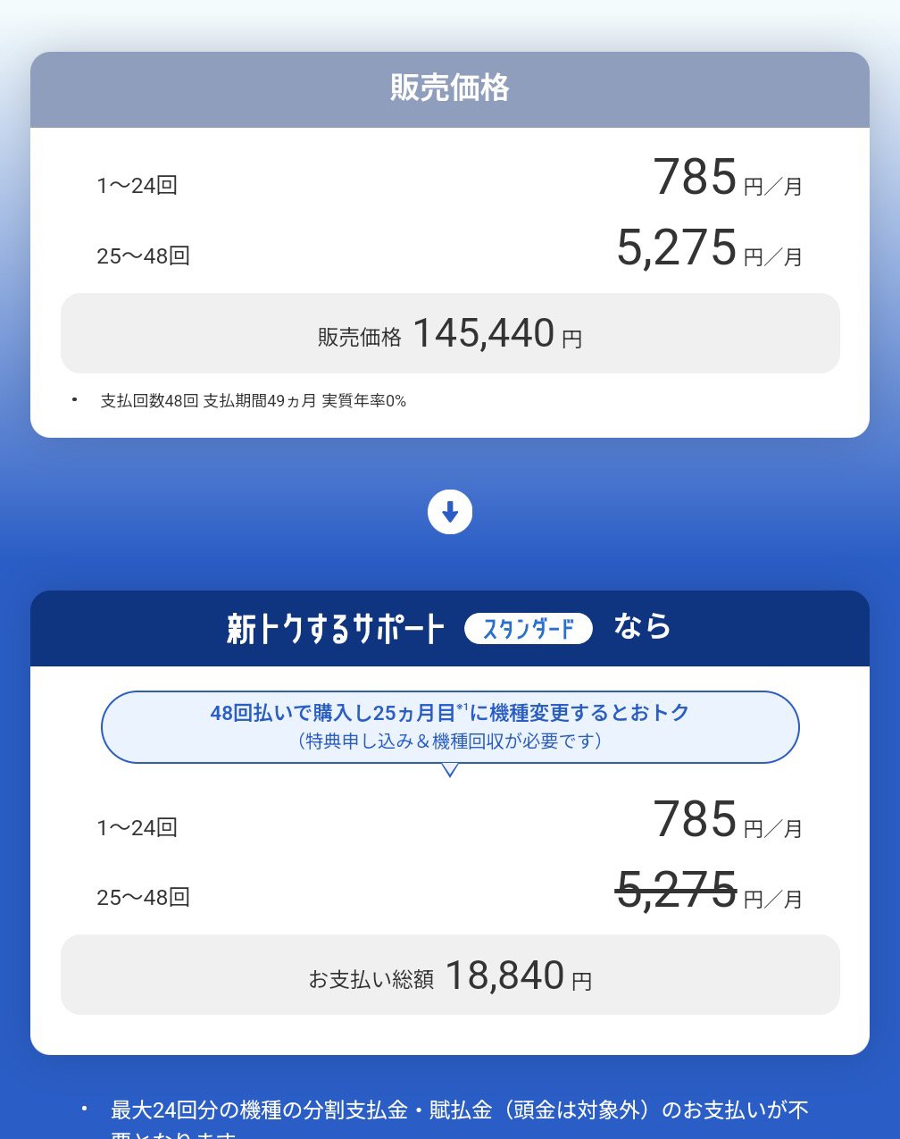 毎月の支払額も3円から785円まで大幅に増えた