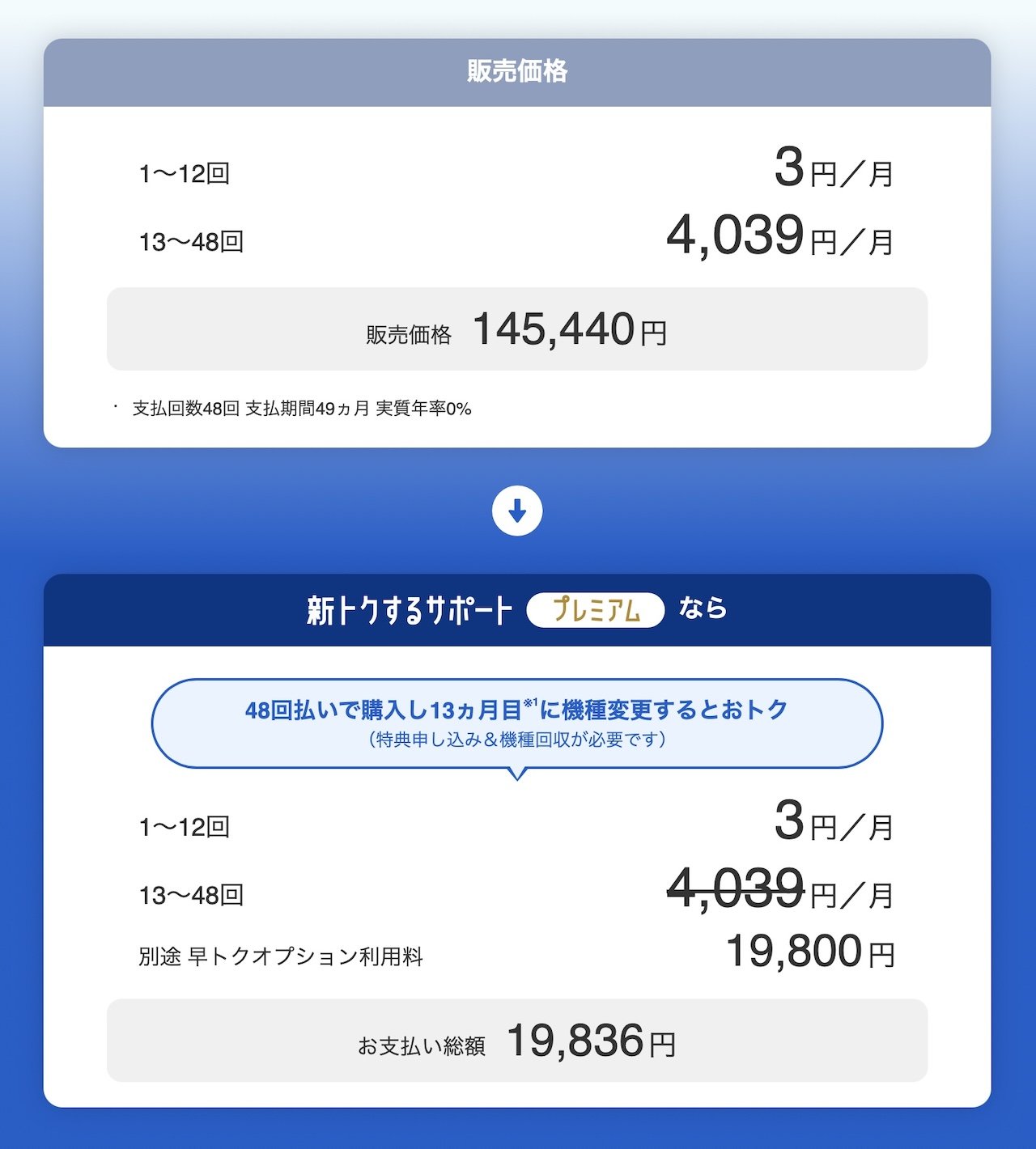 法改正後も月額3円は維持されるのか？