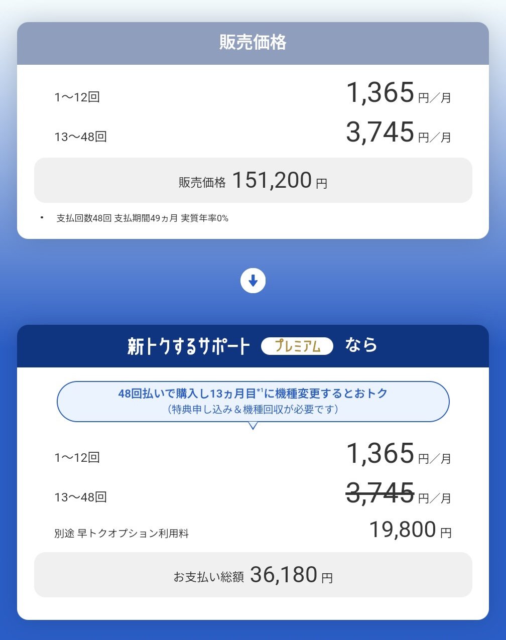 毎月の支払額も3円から785円まで大幅に増えた