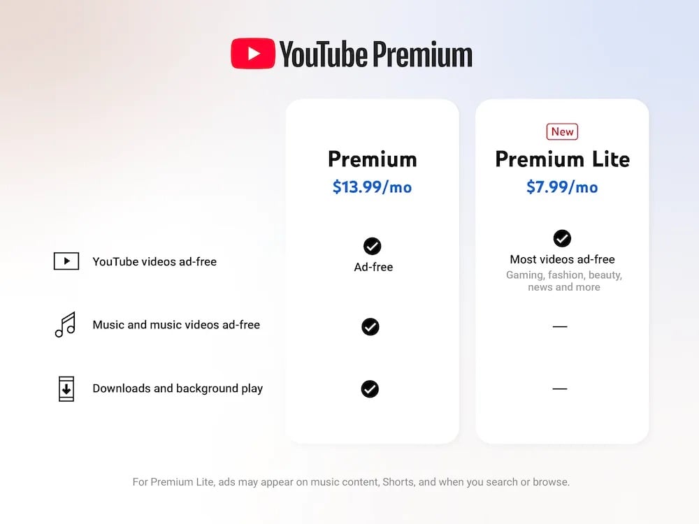 YouTube Premium vs Premium Lite