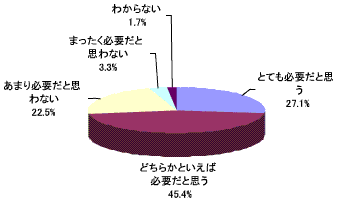 携帯電話のカメラ4人に1人は「必要ない」