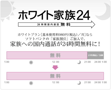 ソフトバンク、「ホワイト家族24」を発表