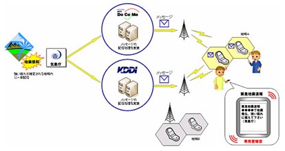 ドコモ905iシリーズより緊急地震速報をメール配信。