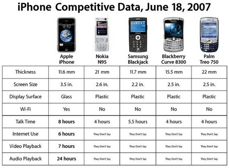 iPhoneの仕様が発売前に変更。