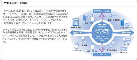 カーライルが次世代PHS「WILLCOM CORE」への増資撤回。