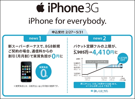 ソフトバンク、iPhoneの実質負担額が0円になるキャンペーンを実施。