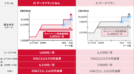 NTTドコモ、日本初のLTEを12月24日に提供開始。