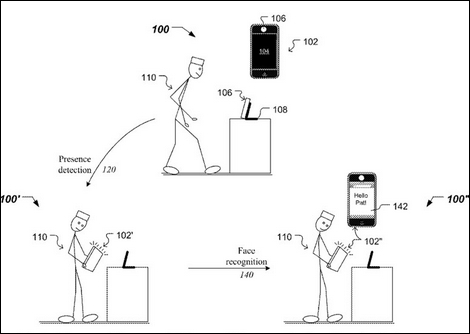 Apple、iOS採用端末向けの顔認識技術の特許を出願。