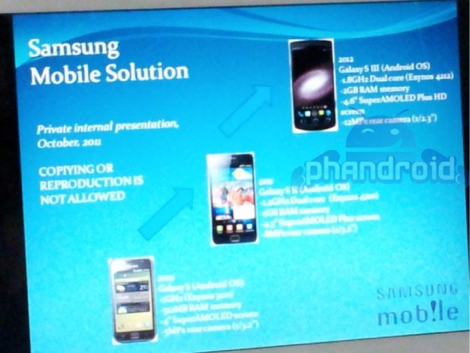 GALAXY S3のスペックがリーク。さらにCPUがスペックアップされる!?
