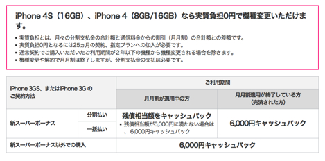 ソフトバンク、iPhone 3G/3GSからiPhone 4/4Sの実質無料キャンペーンを延長。