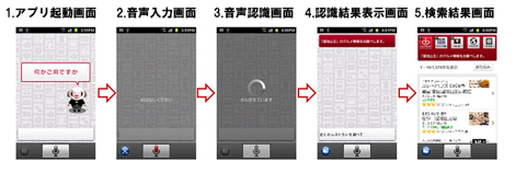 ドコモ、スマートフォンを音声操作できる「しゃべってコンシェル」を無償提供へ。