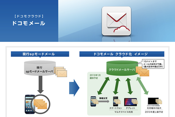 NTTドコモ、ドコモメールの提供時期を再延期