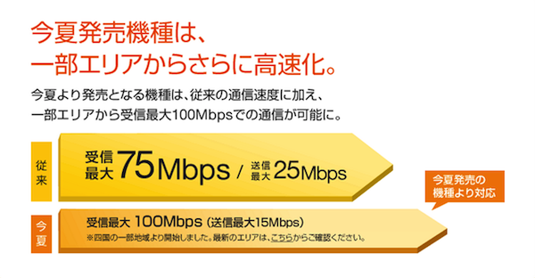 au、2013年夏モデルで2.1GHz帯をサポート、LTEは下り100Mbpsに高速化へ